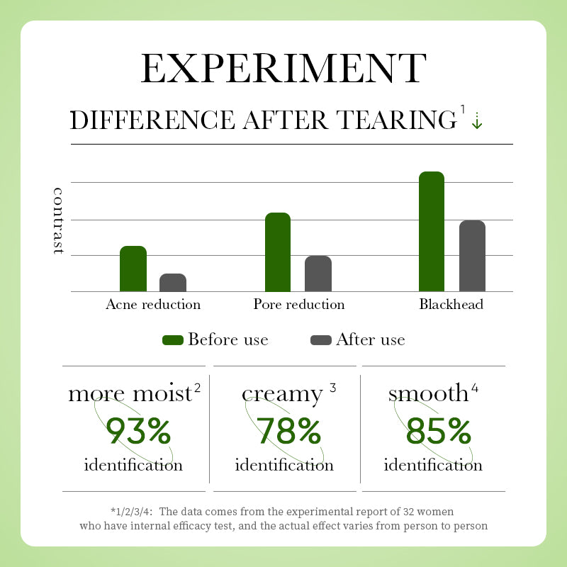 Charcoal Peel-Off Mask ✨ — Deep Cleanse & Remove Blackheads